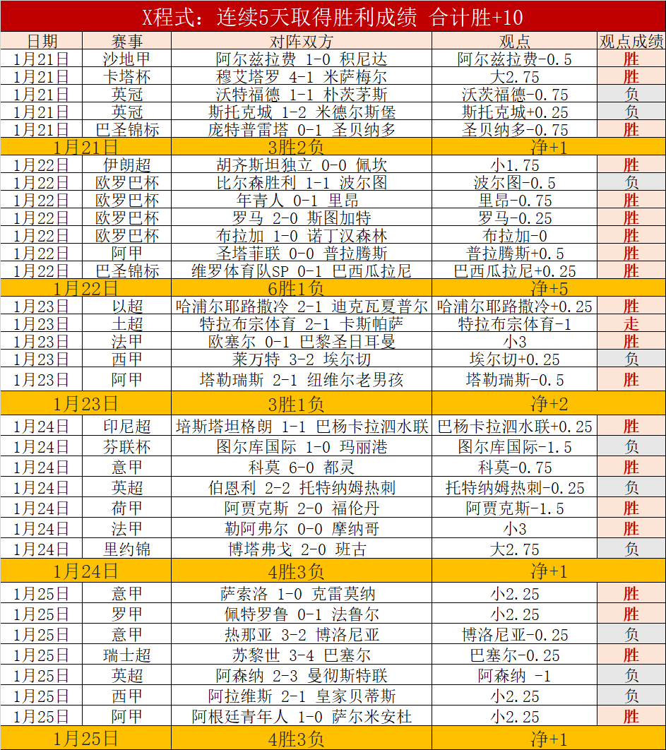 荷甲榜首客,战联赛第三,昨胜专家质,开云体育,开云体育官网,开云体育app,开云体育平台,KAIYUN,SPORTS,kaiyun登录入口