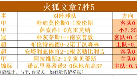穆雷独揽6记三分，成NBA单日三分王（2025年2月23日）