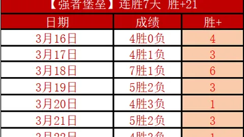 大乐透期号专家推荐解析：质合分析揭示深位陷阱